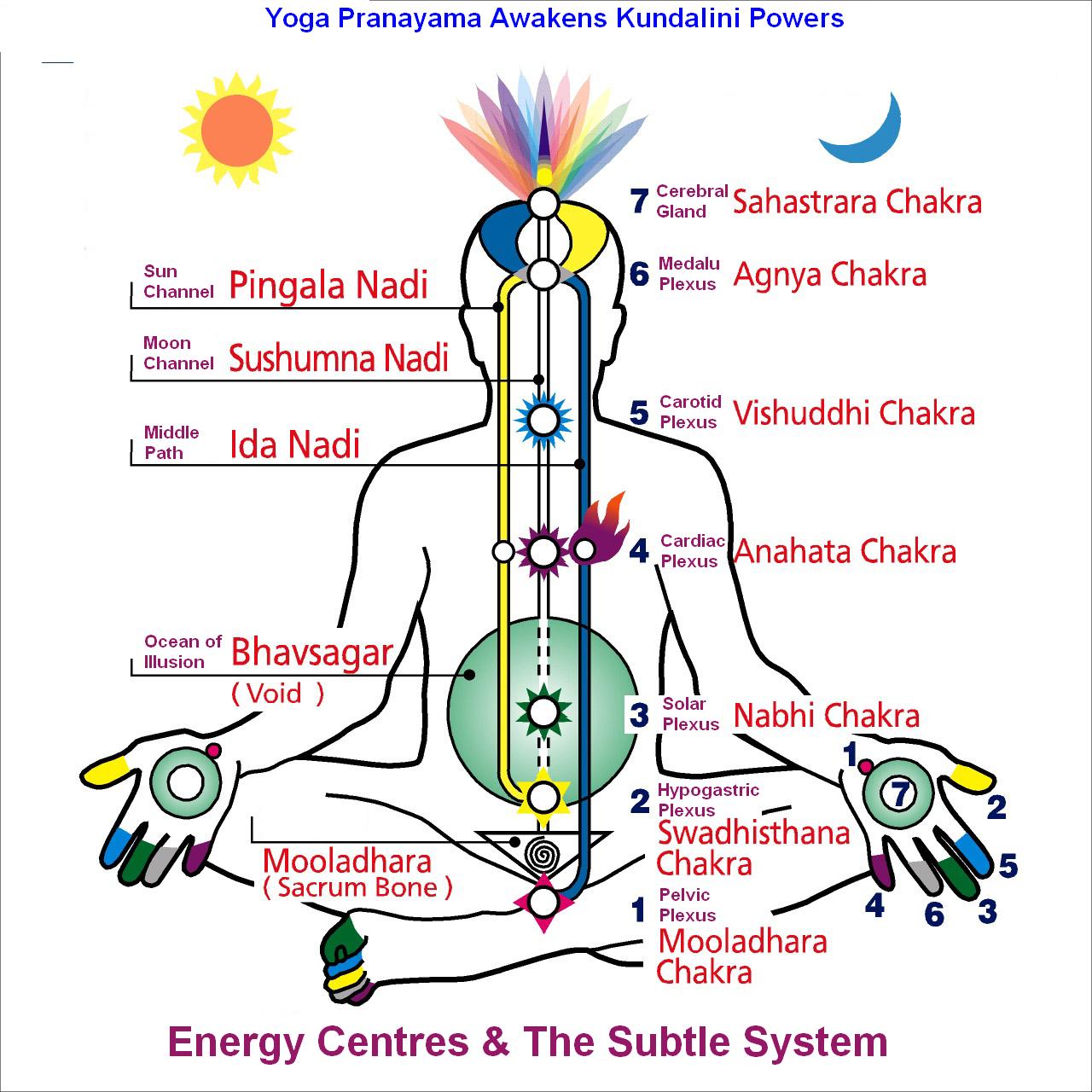 Pranayaam 2